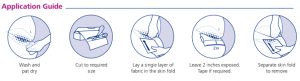 Guide for applying Moisture Wicking Fabric dermatex​​