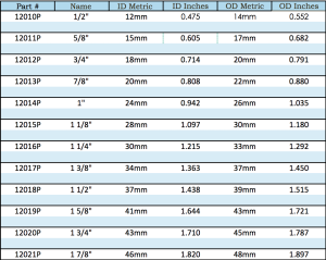 stomagenie sizing guide